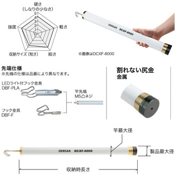 ホワイトフィッシャー DENSAN(ジェフコム)