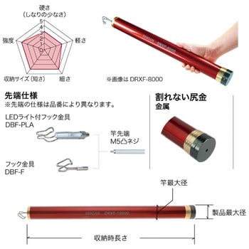レッドフィッシャー DENSAN(ジェフコム)