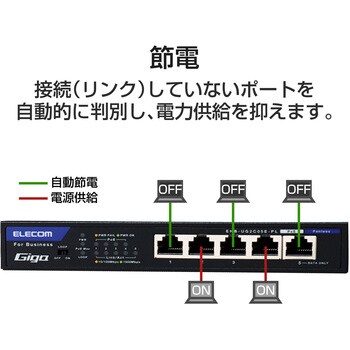 EHB-UG2C05E-PL スイッチングハブ ギガビット対応 5ポート メタル筐体