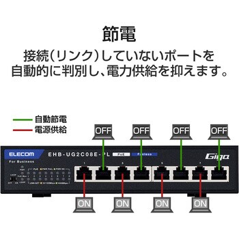 EHB-UG2C05E-PL スイッチングハブ ギガビット対応 5ポート メタル筐体