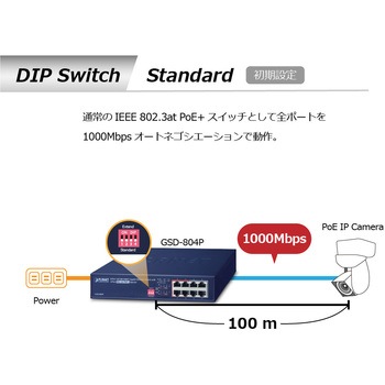 PoEスイッチングハブ ギガビット 電源内蔵 メタル筐体 専用ACコード付 PLANET Technology