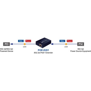 IEEE 802.3at対応ギガビットPoEエクステンダー PLANET Technology