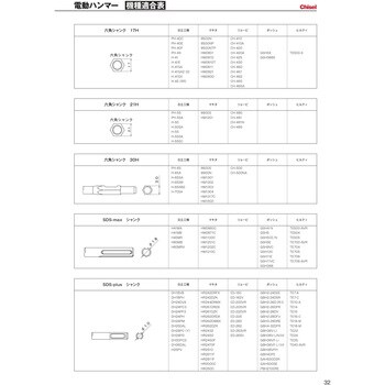 41G00P4000 電動ハンマー用ビシャン 関西工具製作所 サイズ65×65mm