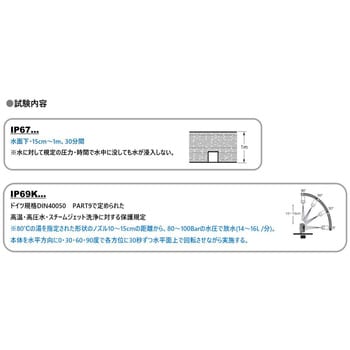 LEDワークライト(小型作業灯)/7cm角型 6W×4灯 IP67/IP69K 信和自動車