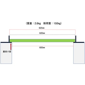 GENTI ホールガード サンリョウ