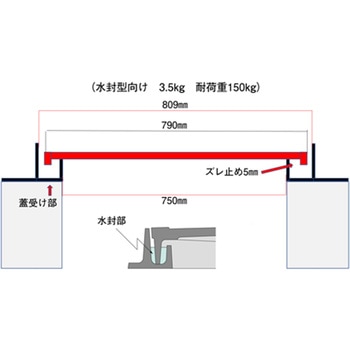GENTI ホールガード サンリョウ