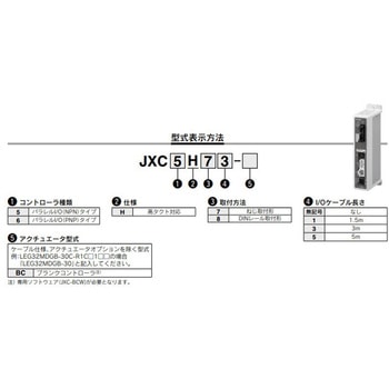 高タクト対応 ステップモーターコントローラー JXCEH/9H/PHシリーズ SMC