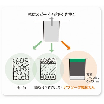 幅広スピードメジ 藤本産業