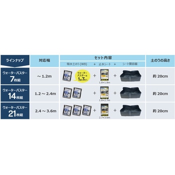吸水性土のうウォーターバスター 萩原工業