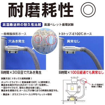 TPE100C-75-1 耐熱・耐摩耗・静電気(帯電)防止用耐圧ホース(トヨトップ