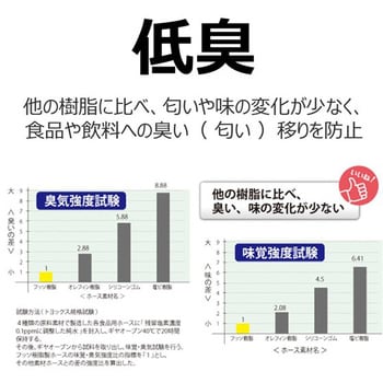 FFYS-19-20 柔らかいフッ素ホース(トヨフッソソフトSホース FFYS) 1本