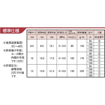 パスカル5 (ISO金具付) 10mmx150M パスカル5 1本 カクイチ 【通販