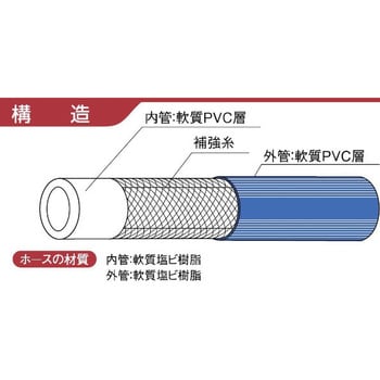 カクイチ ハﾟスカル5ライト 10mm×130m ブルー 1巻：DIY FACTORY ONLINE