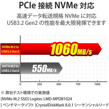 SSDケース 2in1( タイプA タイプC ) M.2 SATA NVMe 両対応 Windows11 Mac iPad ネジ不要 簡単取付 ロジテック