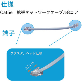 LANケーブル、カテゴリ5e(Cat5e)拡張ネットワークケーブル8コア、フラットケーブル両端クリスタルヘッド付き bitstrong