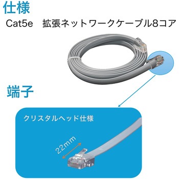 LANケーブル、カテゴリ5e(Cat5e)拡張ネットワークケーブル8コア、フラットケーブル両端クリスタルヘッド付き bitstrong