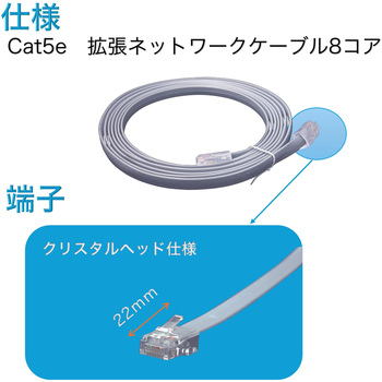 LANケーブル、カテゴリ5e(Cat5e)拡張ネットワークケーブル8コア、フラットケーブル両端クリスタルヘッド付き bitstrong