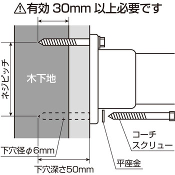 ステンレス六角コーチスクリュー NewHikari