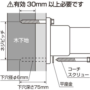 ステンレス六角コーチスクリュー NewHikari