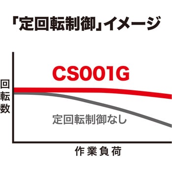 40Vmax 185ミリ充電式チップソーカッタ マキタ