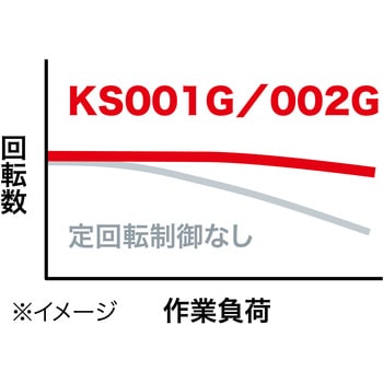 40Vmax 125ミリ充電式防じんマルノコ マキタ