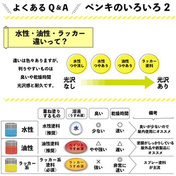 ハピオセレクト 水性シリコン多用途(つやあり) カンペハピオ