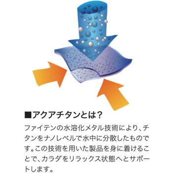 シートクッション ファイテンカーボン アクアチタン ボンフォーム