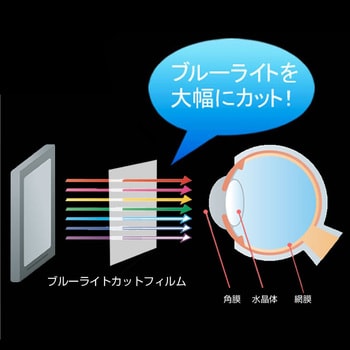 のぞき見防止 プライバシーフィルター メディアフューチャー