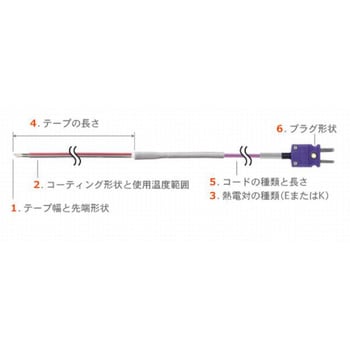 安立計器:ヒートパイプ用温度センサ VAシリーズ VA-05K-01-TS1-ASP