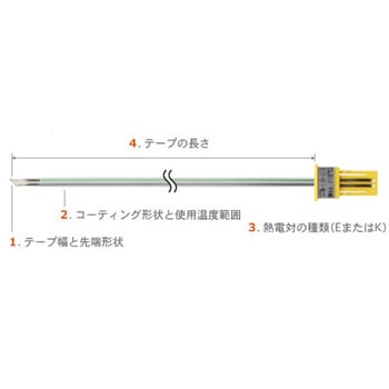テープ形交換タイプ温度センサ STNシリーズ 安立計器