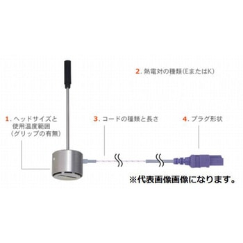 自重形温度センサ WEシリーズ 安立計器