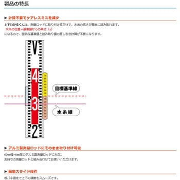 補助目盛スケール 上下わかるくん アルミロッド用 アイデア・サポート