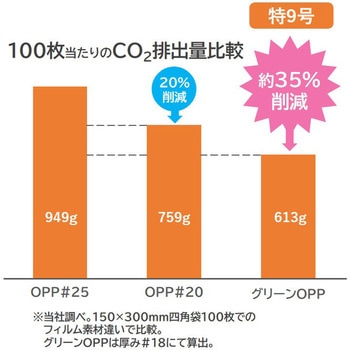 グリーンOPP 四角袋 精工