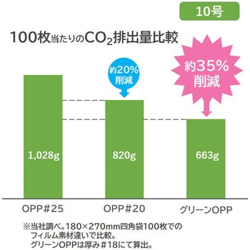 グリーンOPP 四角袋 精工