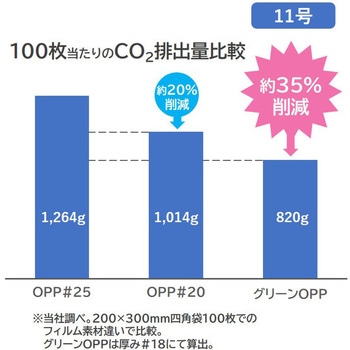 グリーンOPP 四角袋 精工