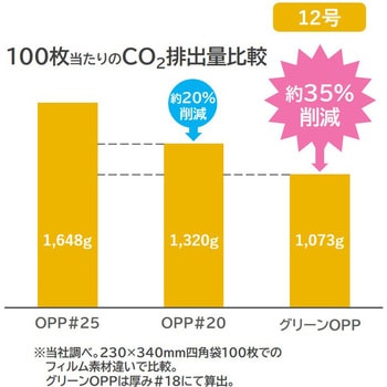 グリーンOPP 四角袋 精工