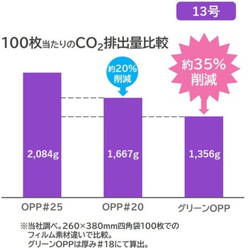 グリーンOPP 四角袋 精工