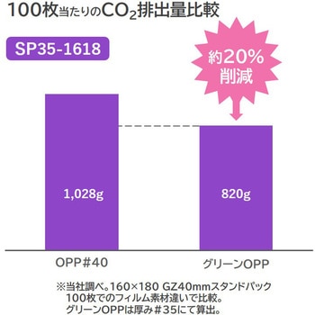 グリーンOPP スタンドパック 精工