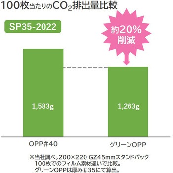 グリーンOPP スタンドパック 精工