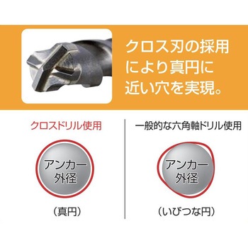 六角軸クロスドリルビット コマドリル