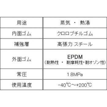 T-341-19-6 スチームホースT-341 1本 ALFAGOMMA 【通販サイトMonotaRO】