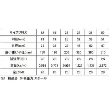 T-341-19-6 スチームホースT-341 1本 ALFAGOMMA 【通販サイトMonotaRO】