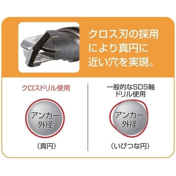 ポイントハンマークロスビット(SDS軸type) コマドリル