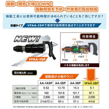 NPK チッパ (角込み) 防振型 30495 VFAA-3SP(H)/業務用/新品/送料無料-