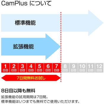 CamPlus ライセンスキー ホーザン