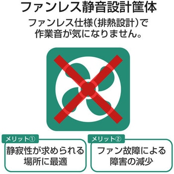 スイッチングハブ ギガビット対応 16ポート メタル筐体 電源内蔵 小型 EU RoHS指令準拠(10物質) - エレコム
