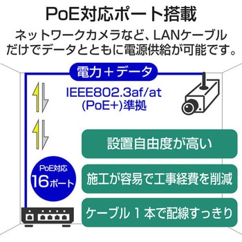 スイッチングハブ ギガビット対応 16ポート メタル筐体 電源内蔵 小型 EU RoHS指令準拠(10物質) - エレコム