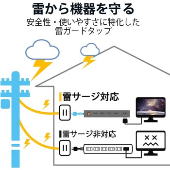 延長コード 電源タップ コンセント 2P 10個口 一括スイッチ マグネット 雷サージ エレコム