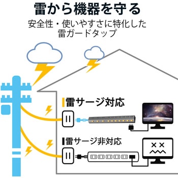 延長コード 電源タップ 2P 10個口 回転 個別スイッチ 2.5m 雷サージ ほこりシャッター付 エレコム