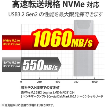 SSDケース NVMe対応 ケーブル付属(USBA・Type-C) スクリューレス設計 高速データ転送 ロジテック